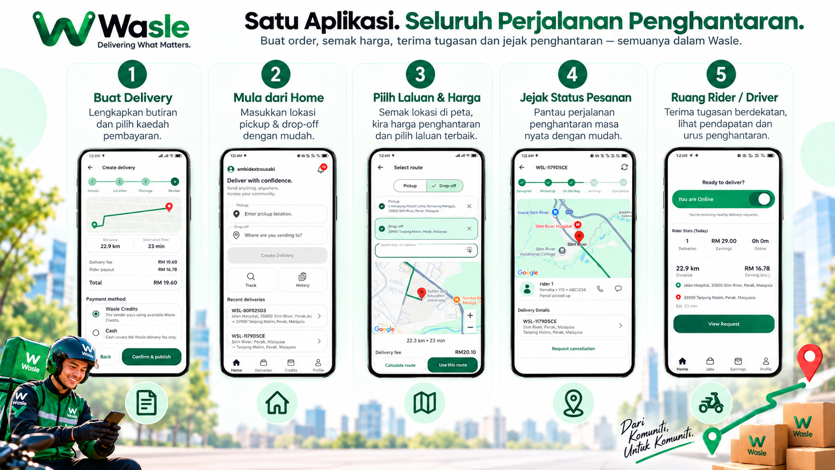 Wasle Delivery app workflow